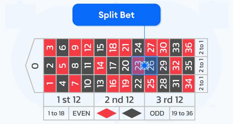 Split bet